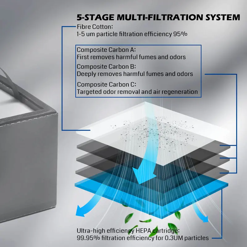 MD2 Portable Smoke Purifier – 5-Stage Filtration for Laser Engraving, Soldering & Welding Kiosks, 3-Speed Adjustable